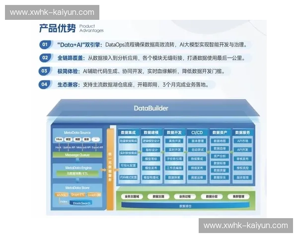 开云数据支持:赋能企业数字化转型的核心引擎 开云数据支持:赋能企业数字化转型的核心引擎